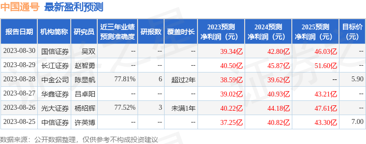 中国通号：9月26日召开业绩说明会，投资者参与