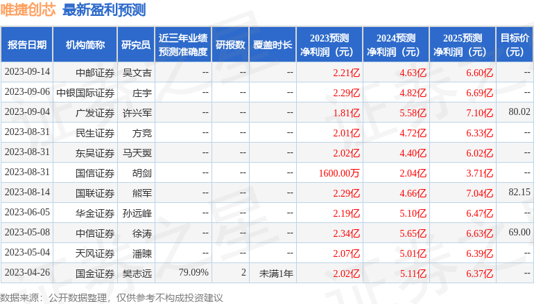 唯捷创芯：长城财富保险资管、新华基金等多家机构于9月22日调研我司