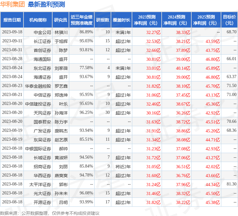 华利集团：9月21日接受机构调研，平安资管、美银等多家机构参与
