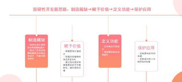 肽源集团首推原研性开发体系 从原料到产品全方位科技赋能引领国货美妆新风潮