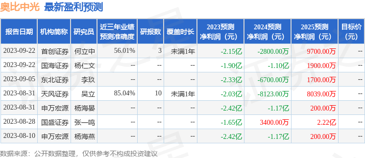 奥比中光：9月27日接受机构调研，华夏基金、中银基金等多家机构参与