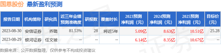 国恩股份：9月26日召开业绩说明会，投资者参与