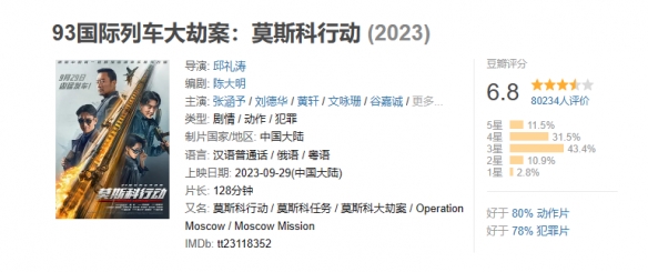 刘德华《莫斯科行动》票房破4亿元！累计933万人观影