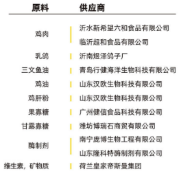 更适合中国狗狗的选粮大法，派膳师的科学养宠新理念