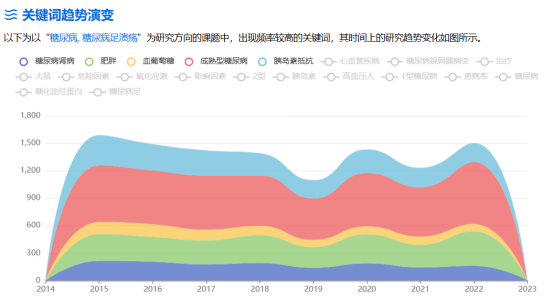 医学选题分析的得力助手：医学搜索引擎EviMed