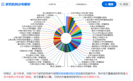 医学选题分析的得力助手：医学搜索引擎EviMed