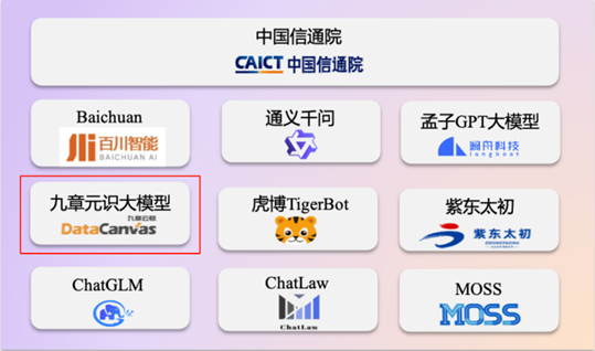 九章云极DataCanvas公司入选可信开源大模型产业推进方阵首批成员