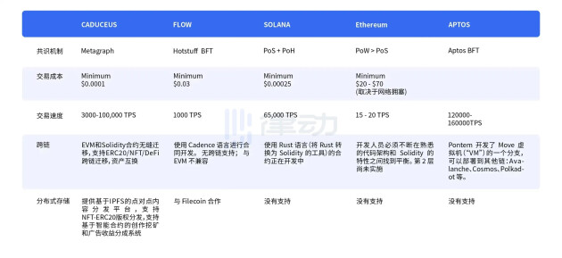 专访Caduceus：GPU渲染能力如何为元宇宙加码？