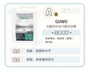 国产宠粮赛道这么卷，古屋狗粮为什么能实现弯道超车？