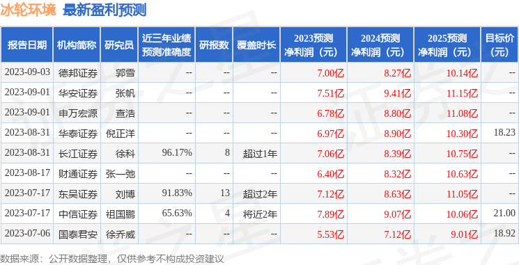 冰轮环境：富国基金、Pictet Asset Mangement等多家机构于10月11日调研我司