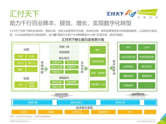 汇付天下入选艾瑞咨询“中国第三方支付行业卓越者”榜单