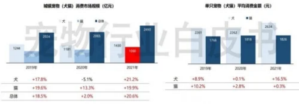 CHARM野性魅力: 美国原装进口宠粮品牌，横跨大洋只为守护爱宠饮食天性