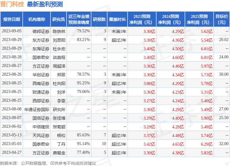 普门科技：10月10日接受机构调研，富国基金管理有限公司、创金合信基金管理有限公司等多家机构参与