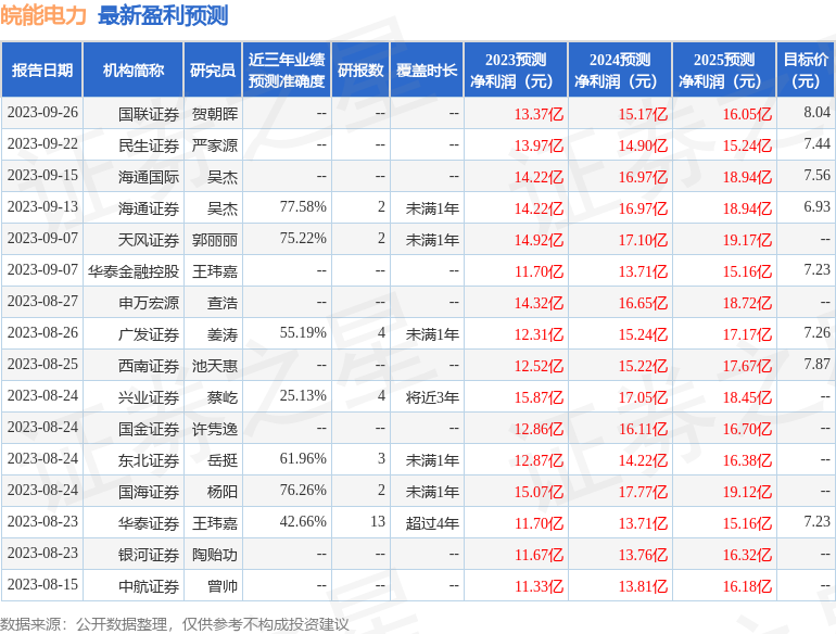 皖能电力：10月11日召开业绩说明会，投资者参与