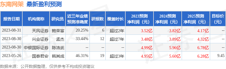 东南网架：中金公司投资者于10月11日调研我司