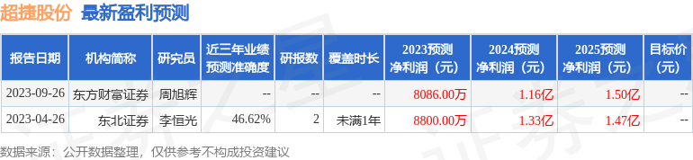 超捷股份：方正证券、招商证券等多家机构于10月12日调研我司