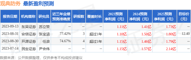 观典防务：10月10日召开业绩说明会，投资者参与