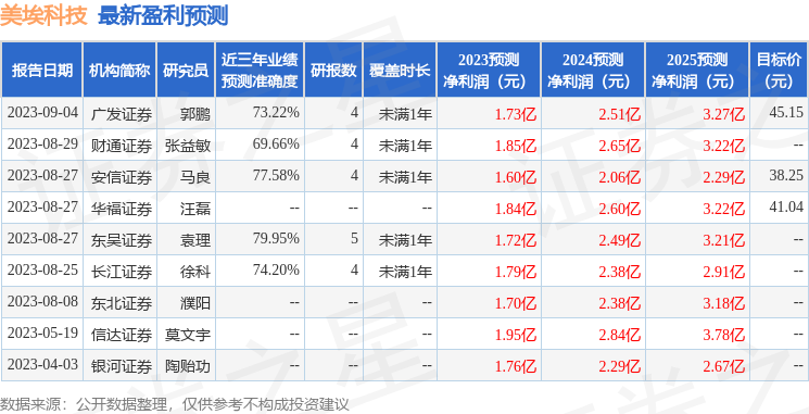 美埃科技：9月28日组织现场参观活动，包括知名机构于翼资产的多家机构参与