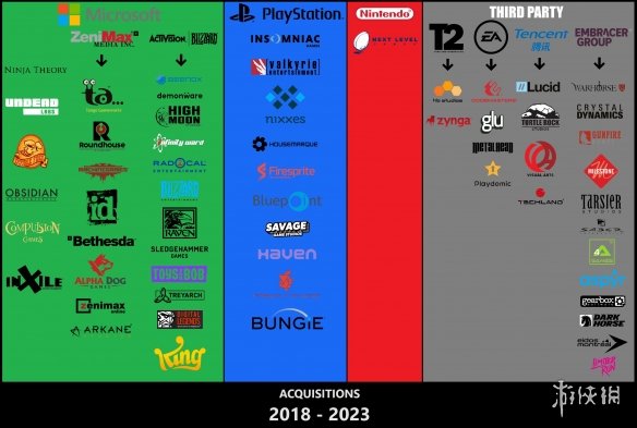 微软真是豪无人性！游戏界各厂商过去5年收购图一览