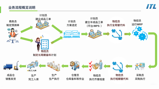 ITL × 古瑞瓦特｜能源+数字化已成趋势，企业转型促生发展机遇