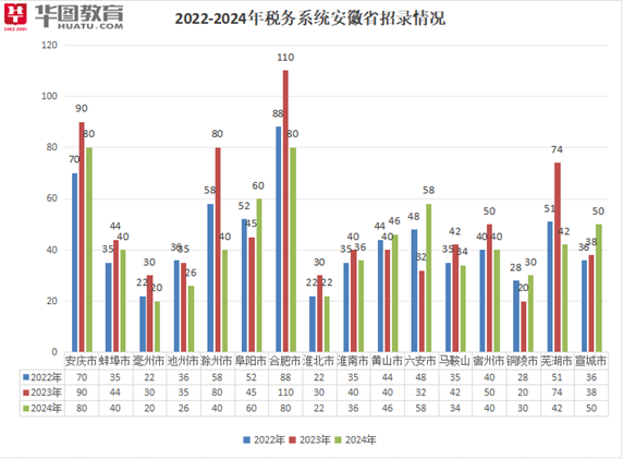 2024国考公告正式发布，华图教育分析指导涉皖岗位报考