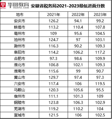 2024国考公告正式发布，华图教育分析指导涉皖岗位报考