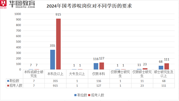 2024国考公告正式发布，华图教育分析指导涉皖岗位报考