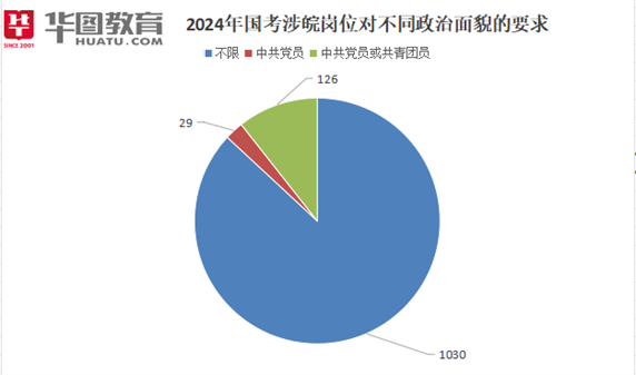 2024国考公告正式发布，华图教育分析指导涉皖岗位报考