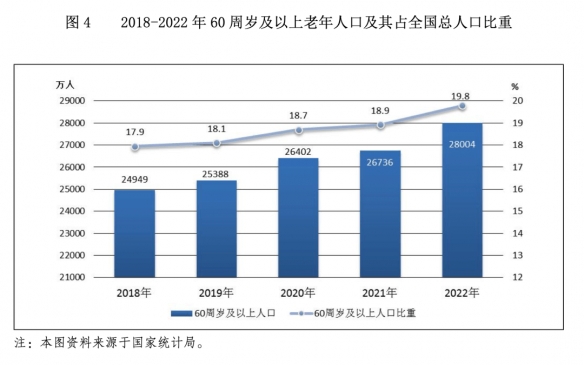 9连降!中国去年结婚人数跌破700万对 人口负增长成定局