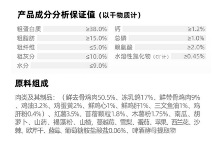 狗子光吃不胖？多半是这些问题在作怪