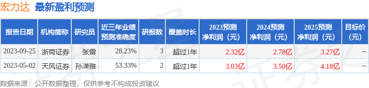 宏力达：10月13日接受机构调研，财通电新、长江资管等多家机构参与