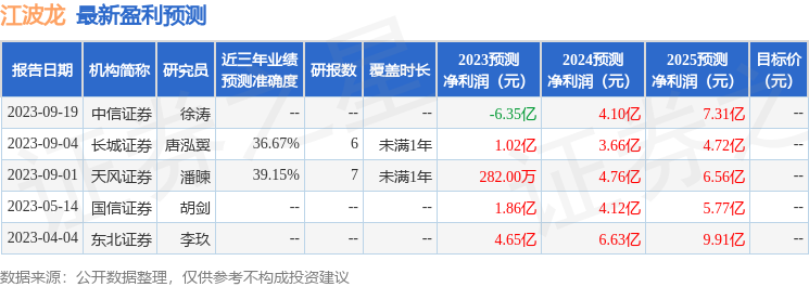 江波龙：信达澳银、海港人寿等多家机构于10月11日调研我司