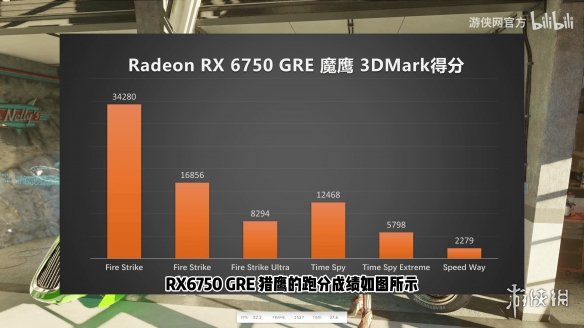 FSR3加持，2399玩转2K!RX 6750 GRE猎鹰首发评测