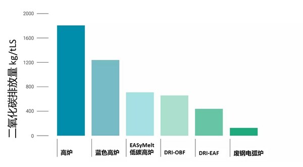 西马克集团出席中国国际钢铁大会 推动构建钢铁绿色发展新格局