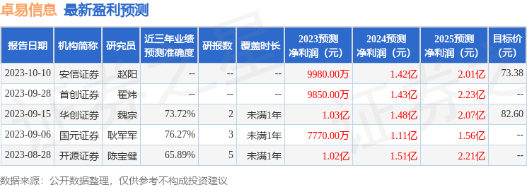 卓易信息：10月17日接受机构调研，申万宏源证券参与