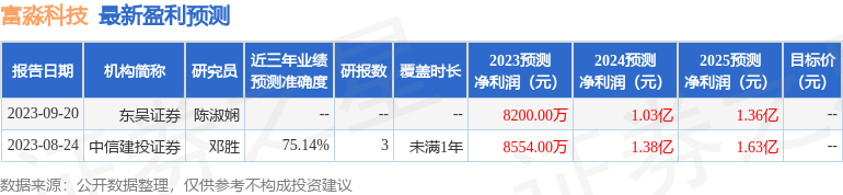 富淼科技：10月17日接受机构调研，诺安基金参与