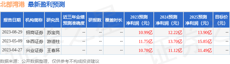 北部湾港：10月17日接受机构调研，包括知名机构景林资产的多家机构参与