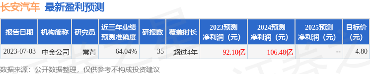 长安汽车：华夏基金、莫尼塔等多家机构于10月18日调研我司