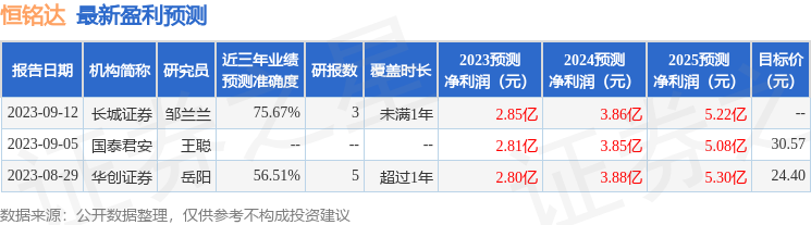 恒铭达：10月17日组织现场参观活动，包括知名机构聚鸣投资，趣时资产，高毅资产的多家机构参与