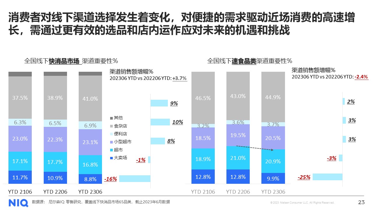 尼尔森IQ中国首席增长官郑冶出席糖酒会CFDF全球食饮产业发展大会