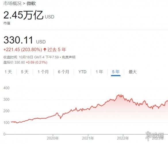 暴雪近30年里换了6家母公司！微软是其最强“主人”