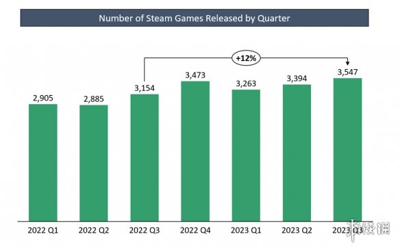 游侠晚报：《卧龙》更新计划公布 Steam收益创新高！