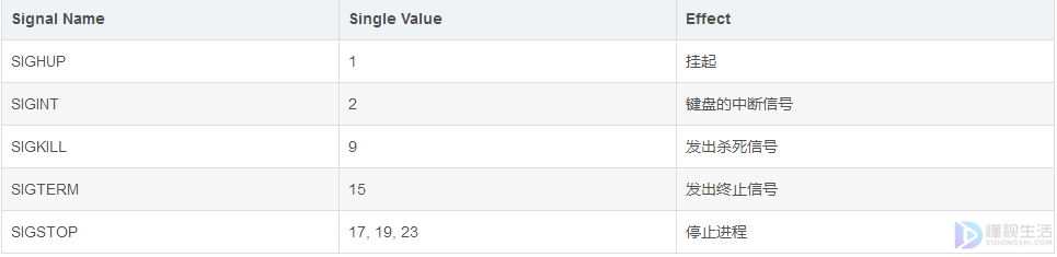 linux杀死进程名字命令