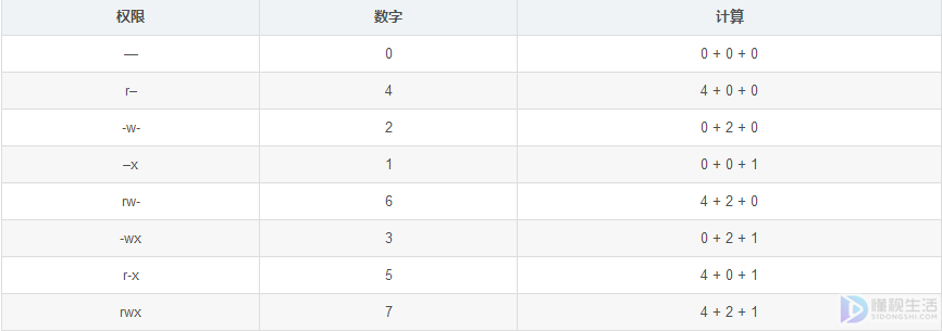 linux授权命令chmod777(linux权限命令chown)