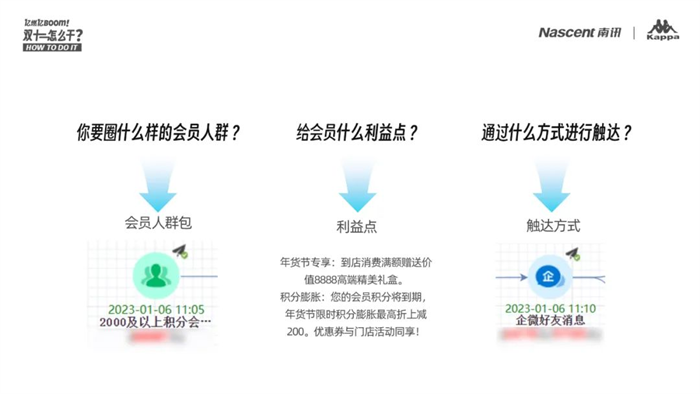 聚焦品牌双11核心打法，南讯股份解锁Kappa全渠道进阶增长秘籍