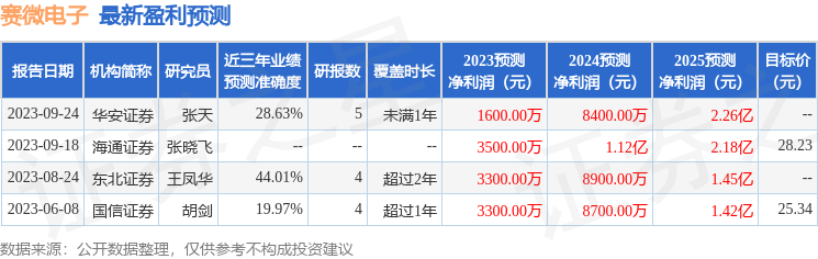 赛微电子：10月24日接受机构调研，阿布扎比投资局(ADIA)参与