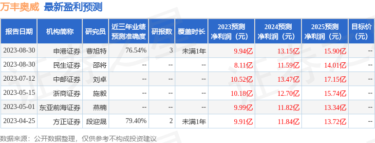 万丰奥威：10月25日接受机构调研，浙商证券、聆泽投资等多家机构参与