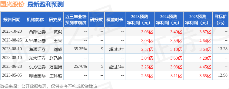 国光股份：10月25日接受机构调研，民生证券股份有限公司、南方基金管理股份有限公司参与