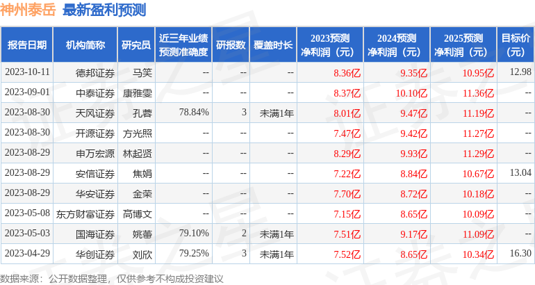 神州泰岳：10月25日接受机构调研，包括知名机构正圆投资的多家机构参与