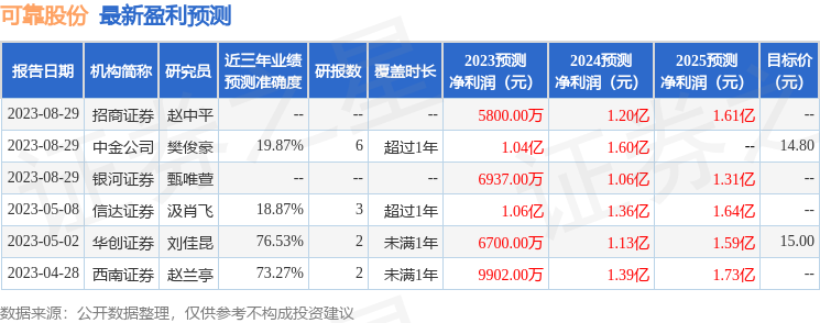 可靠股份：有知名机构于翼资产参与的多家机构于10月26日调研我司